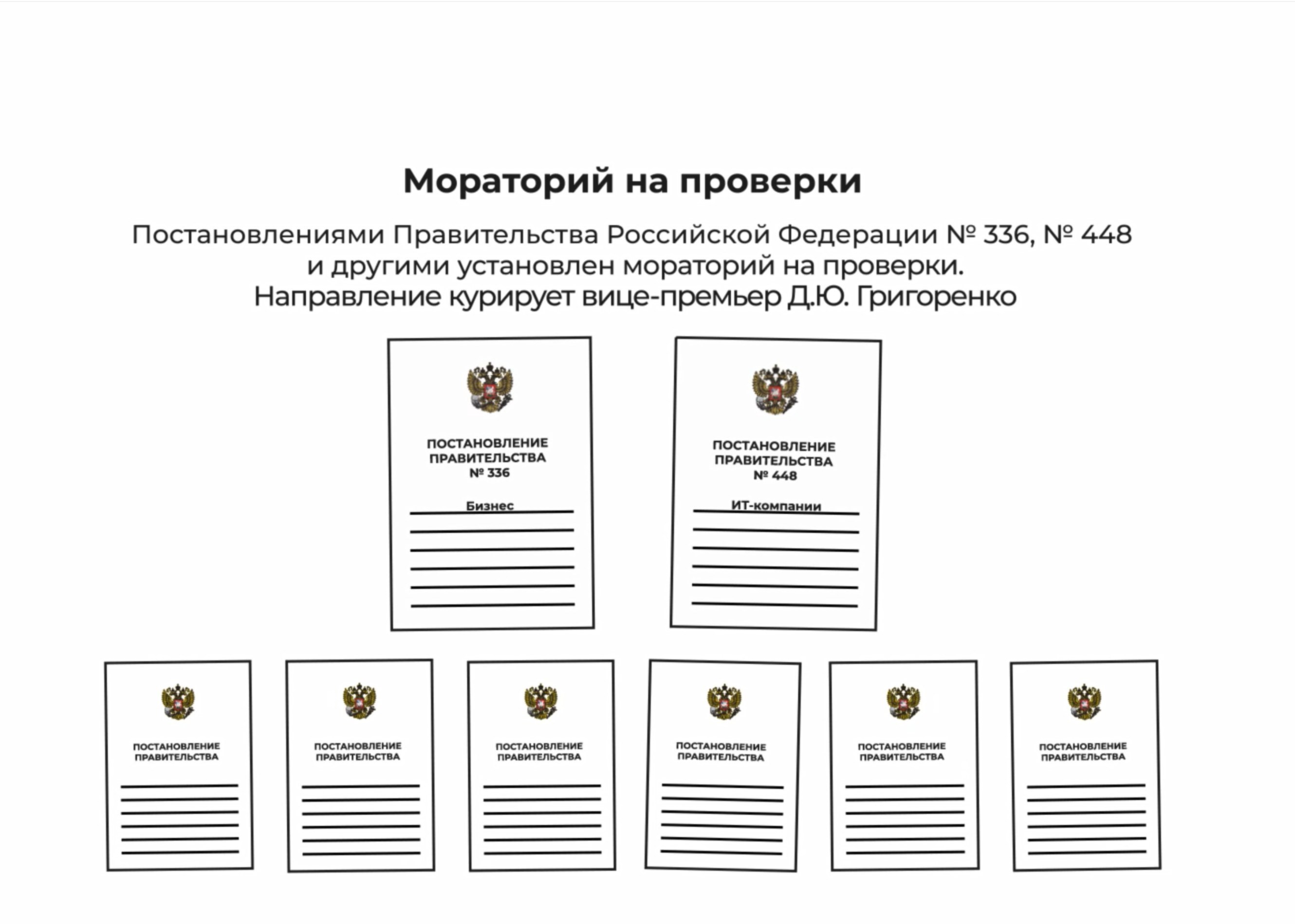 Мораторий на проверки 2023 постановление правительства